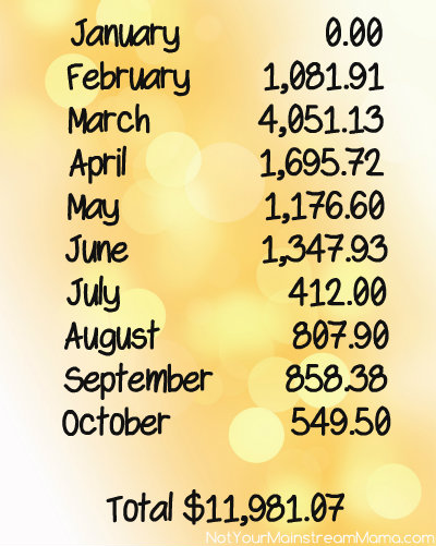 Totals through October 2013